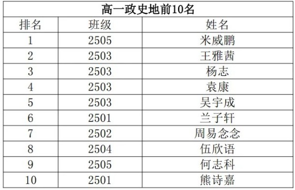 岳陽市江南通信職業(yè)技術(shù)學校有限公司,岳陽江南學校,岳陽江南通信學校,岳陽職業(yè)學校
