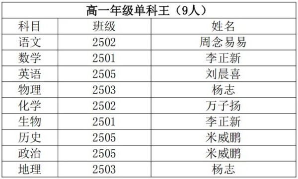 岳陽市江南通信職業(yè)技術(shù)學校有限公司,岳陽江南學校,岳陽江南通信學校,岳陽職業(yè)學校