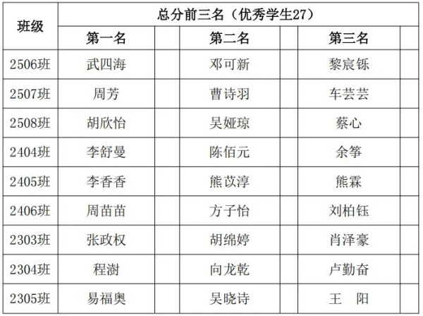 岳陽市江南通信職業(yè)技術(shù)學校有限公司,岳陽江南學校,岳陽江南通信學校,岳陽職業(yè)學校